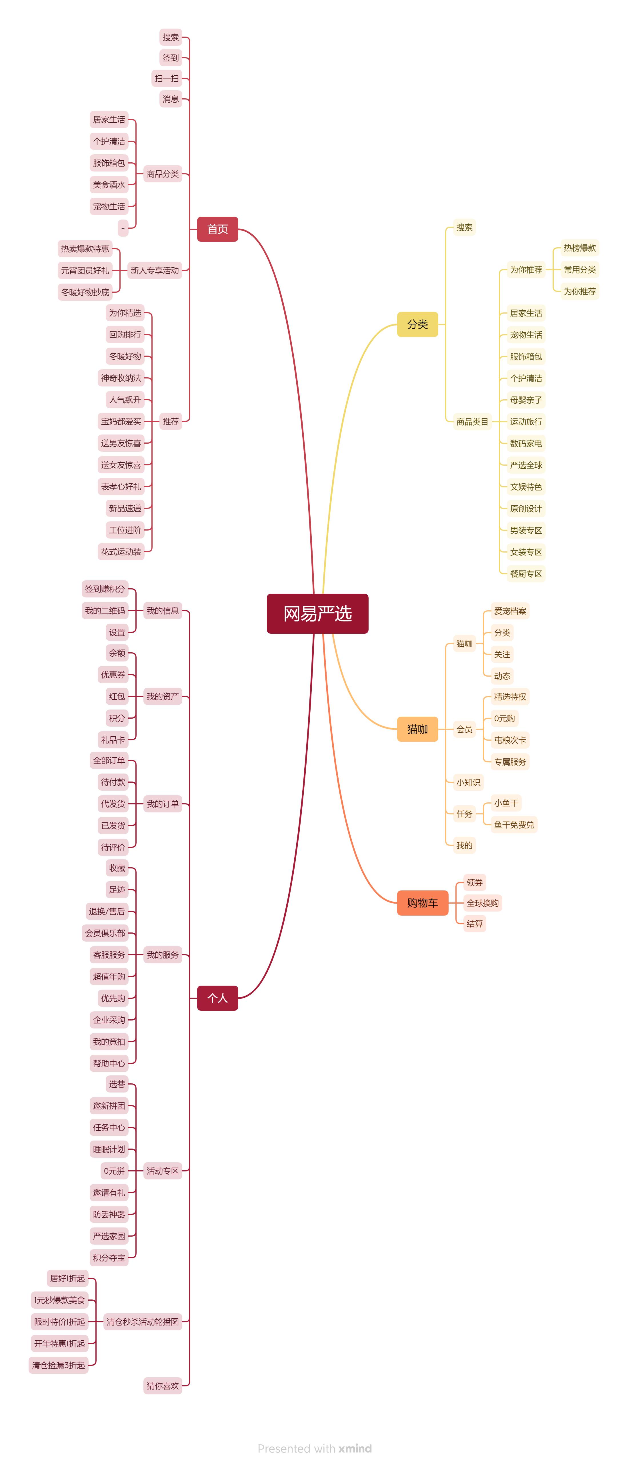 产品经理，产品经理网站